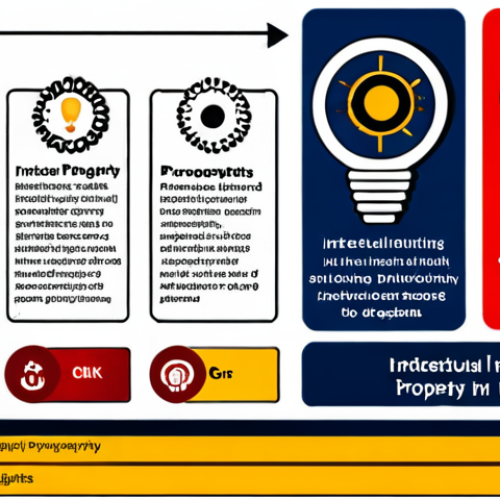 Home 7 **Image Prompt for Intellectual Property Rights Identification**:
"An infographic illustrating the process of identifying existing intellectual property rights in a business. Include elements like trademarks, patents, copyrights, and design rights, with visuals representing each type of intellectual property."